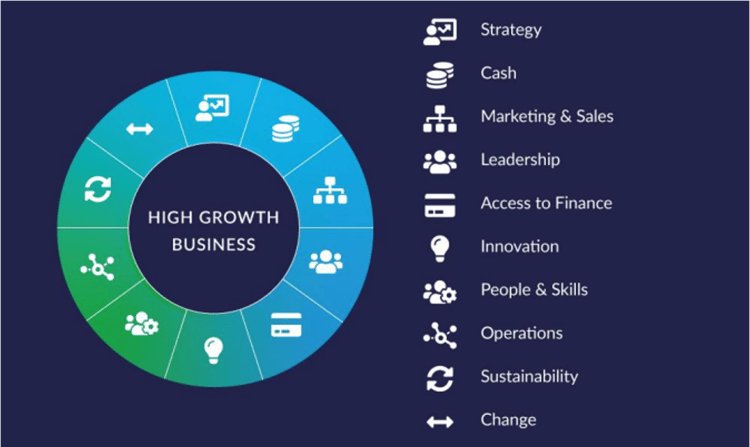 Growth Mapper